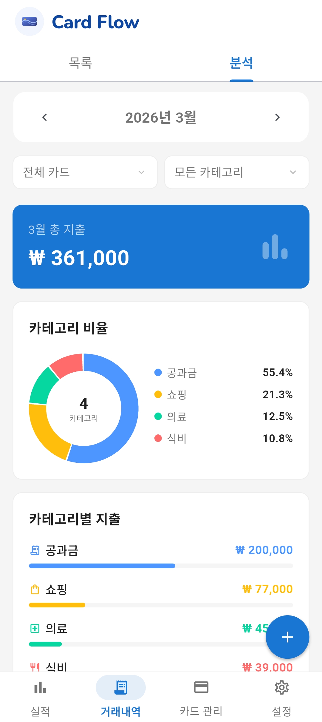 소비 카테고리 분석